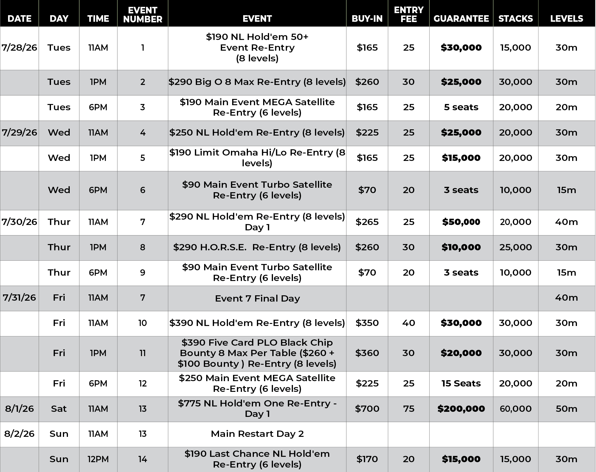 This is the schedule of Poker events for the Summer Classic Poker Tournament at Chinook Winds Casino Resort